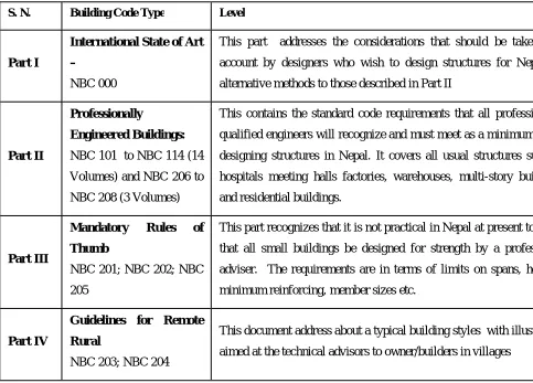 Table 1: Hierarchies of Building Code 