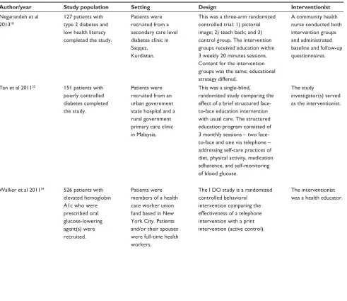 Table 2 Description of educational intervention studies