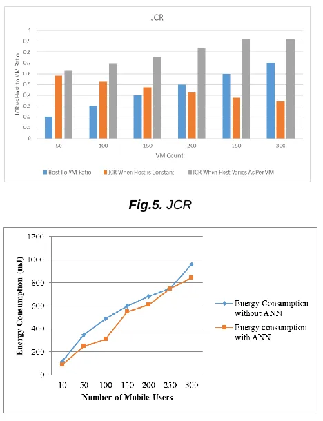 Fig.5.  JCR 
