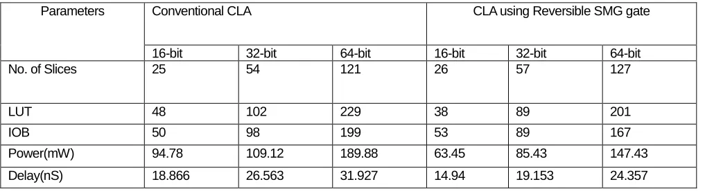 TABLE 2  