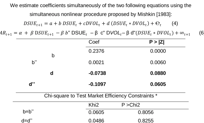 Table 5: Mishkin Test of Market Efficiency for Earnings Volatility Effect 