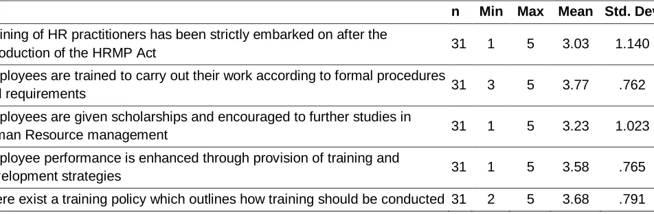 Table 2: Descriptive Statistics for Training Strategies 