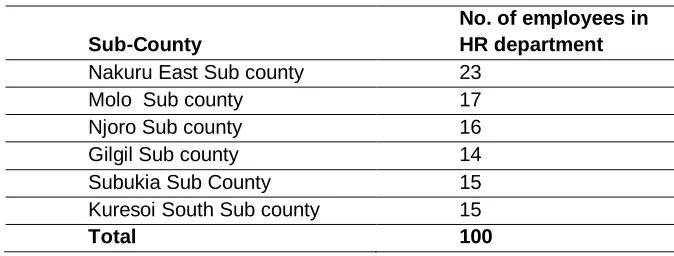 Table 1: Distribution of the Target Population 