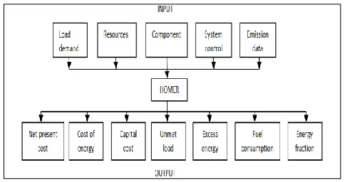 Fig.3. Architecture of HOMER software 