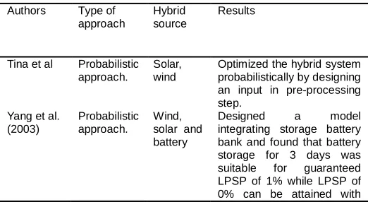 TABLE 4 UMMARIES OF STUDIES BASED ON 