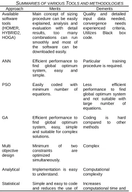 figure 8. The algorithm for SOS implementation is given below: Algorithm 1 1. Initialize 