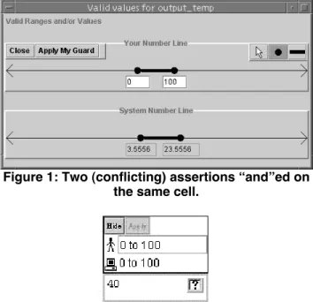 Figure 1: Two (conflicting) assertions “and”ed on the same cell.