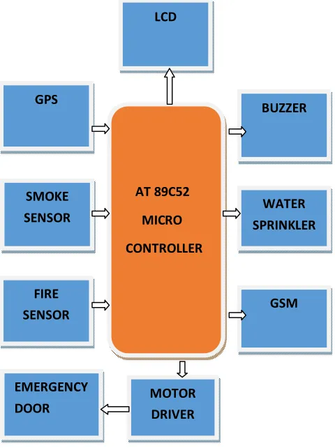 Fig 1. Basic model of the system 