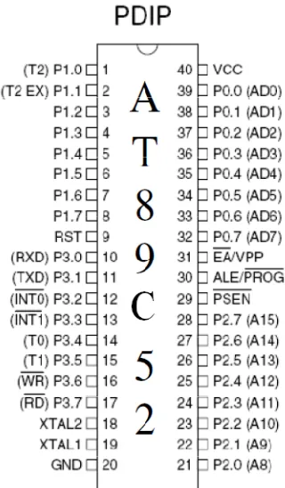 Fig 2. Pin configuration of 