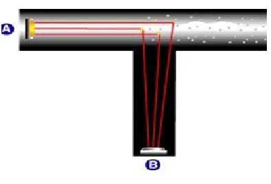Fig 3. Fire Sensor 