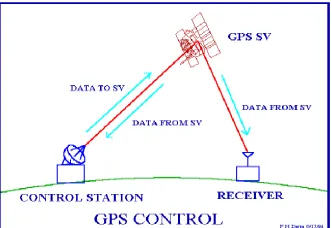 Fig 6. GSM Module 