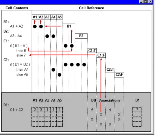 Figure 6: Screen shot shows test case derivation for a du-association.