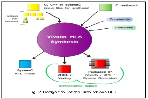 Fig 2. presents the design flow of the Xilinx Vivado HLS tools which uses C and C++ as programming languages for design description
