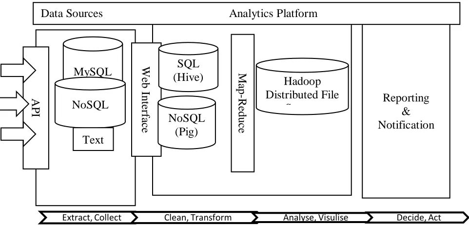 Figure 1. Reference Architecture 