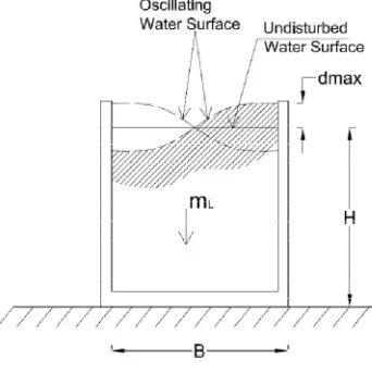 Figure 9.Maximum wave amplitude. 