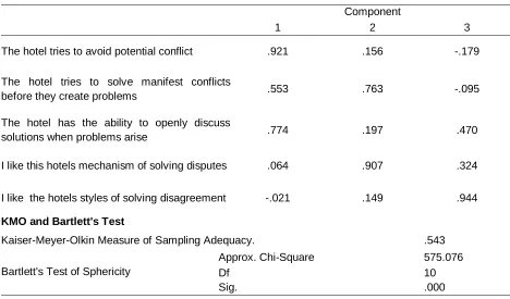 Table 1. Rotated Component Matrix for Conflict Handling 