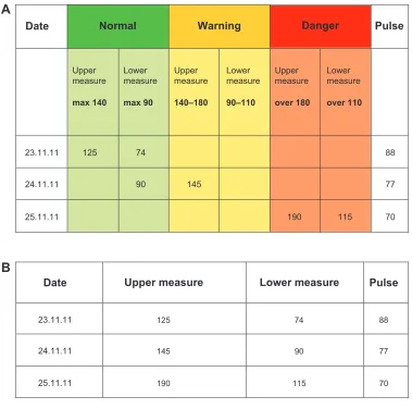 Table 2 Follow-up measurements after 6 months according to randomization 