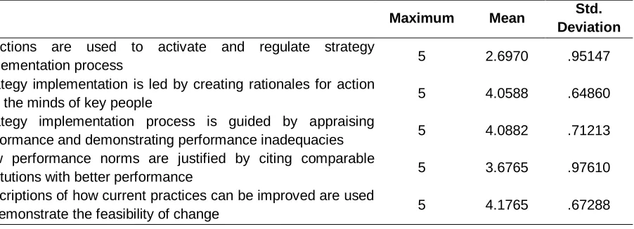 Table 4: Relationship between intervention tactic and effective strategy implementation 