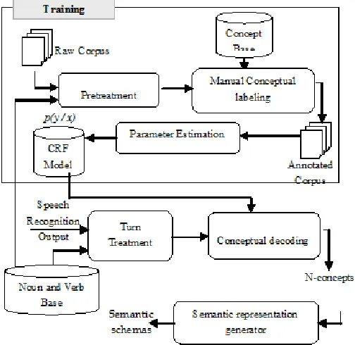 Fig.2. General structure of semantic scheme 