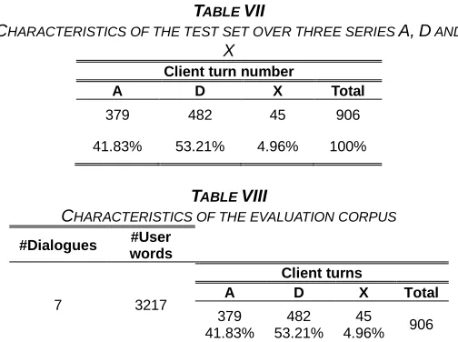 TABLE VII HARACTERISTICS OF THE TEST SET OVER THREE SERIES 
