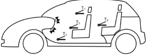 Figure 1. Location of the thermocouples in the passenger compartment.  