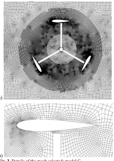 Fig. 3. Averaged power coefficient versus the Tip Speed Ratio for NACA0015, solidity 1 with arms