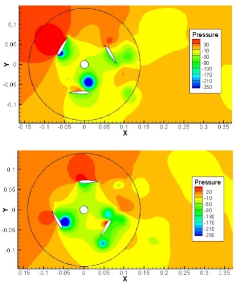 Fig. 5. Averaged power coefficient versus the Tip Speed Ratio model without arms. Comparison of k-� Realizable, Transition SST and experimental values from Lanzafame [5]