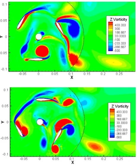 Fig. 7. Contours of vorticity NACA 0015 for solidity 1 (top) at maximum instantaneous power coefficient (bottom) at minimum instantaneous power coefficient