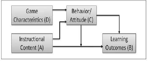 Fig. 2. Game 1 sample 