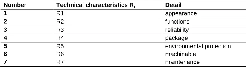 Table 2. Questionnaire response results 
