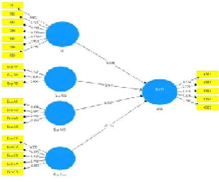 Figure 1: Structural Model 