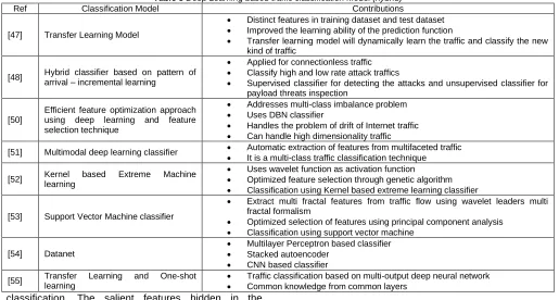 Table 3 Classification Model  Deep Learning based traffic classification Model (hybrid) Contributions 