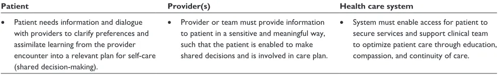 Table 1 Connectedness of patient, provider, and health care system