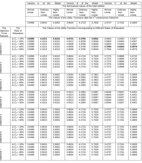 Table 7: Final Results 