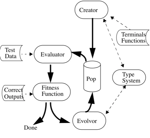 Figure 1: high-level system structure