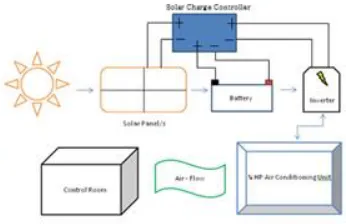 Fig. 1. Conceptual framework 