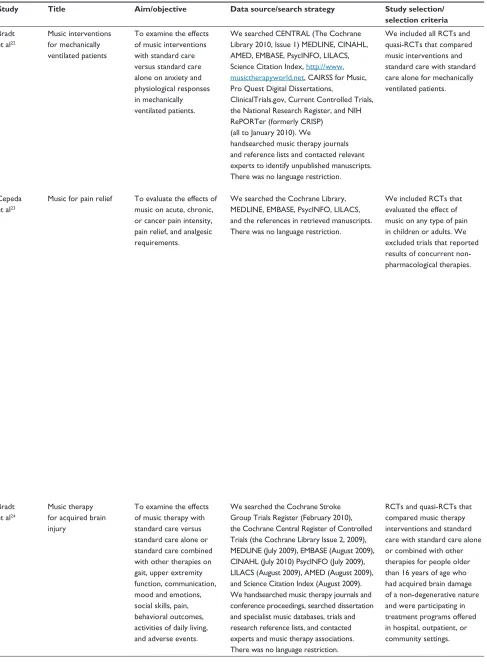 Table 2 (Continued)