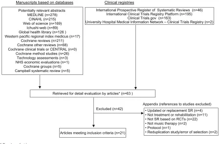 Figure 1 Flowchart of trial process.