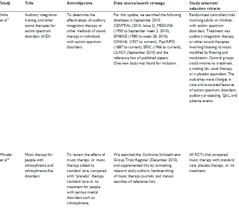 Table 2 A structured abstract of 21 systematic reviews