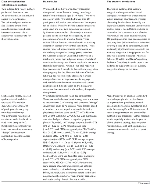 Table 2 A structured abstract of 21 systematic reviews