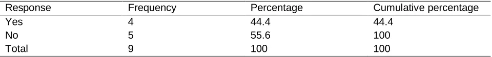 Table 7: Response rate on cases arising out of procurement function 
