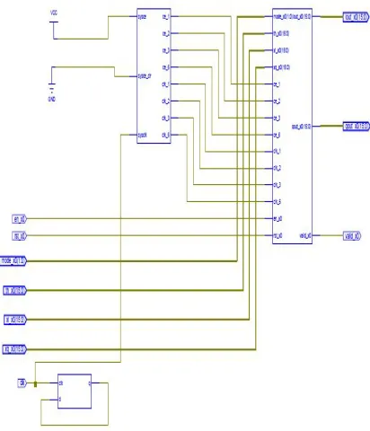 Fig.11.Internal Structure of RTL Schematic diagram of CFR Module 