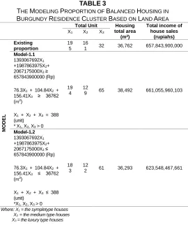 TABLE ROPORTION OF 3 B