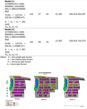 Fig. 2 Olive Residence Optimization Site Plan 
