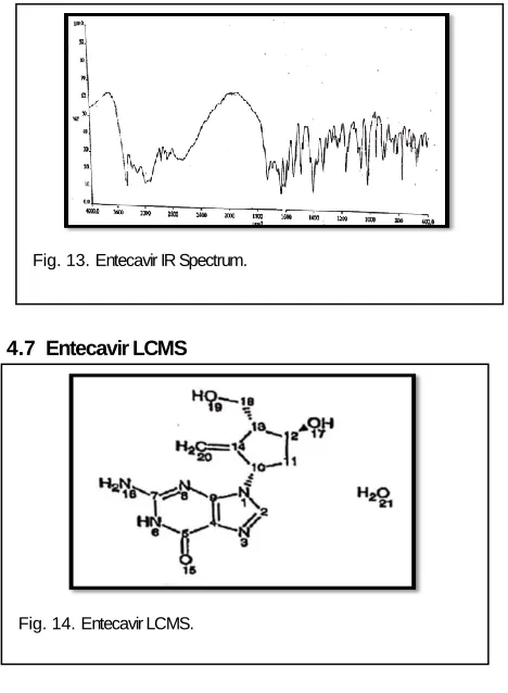 Fig. 13. Entecavir IR Spectrum.  