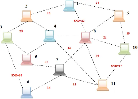 Fig 1: -  Example of calculating the Fidelity of NoDes 
