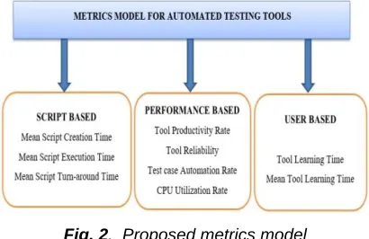 Fig. 2.  Proposed metrics model 