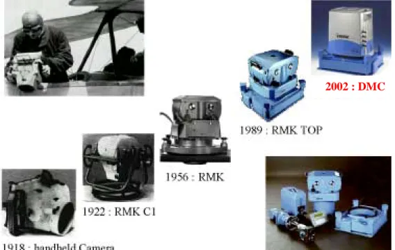 Figure 1 : Development history of aerial cameras; 