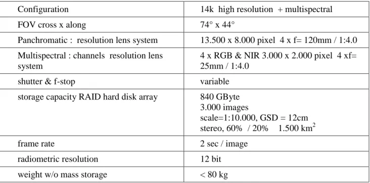 Table 1:  Specification of different DMC 2001 configurations 