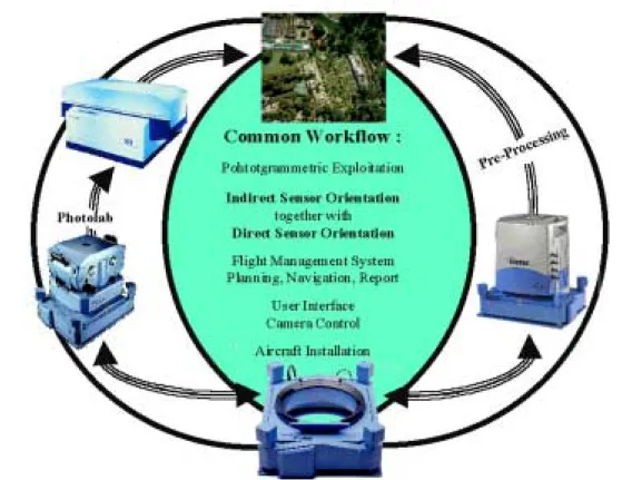 Figure 6 : Complementary use of digital and film-based camera   within the same installation  